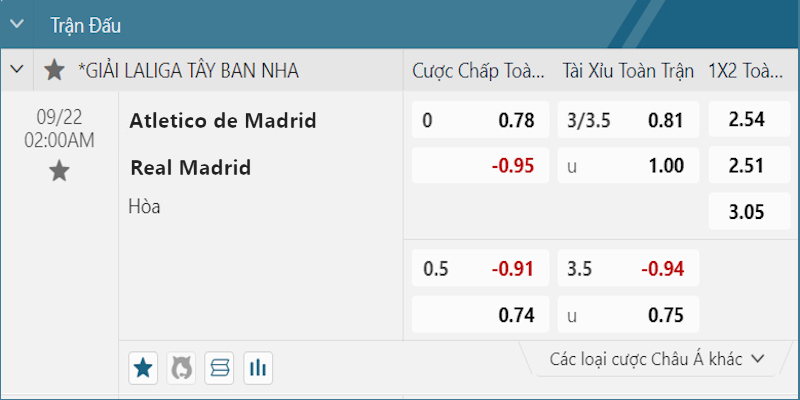 Soi kèo Atletico vs Real Madrid: Bảng tỷ lệ